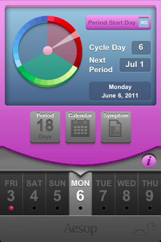 Period Pace – iPhone Health App for Women