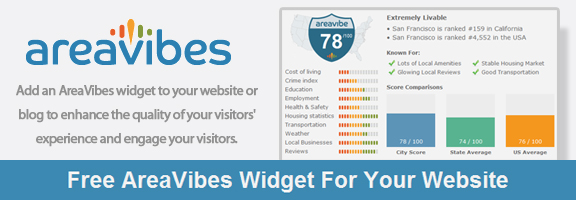 Areavibes.com – Free Widget to Engage Your Visitors