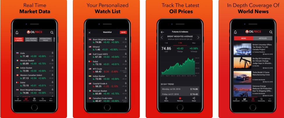 Oil Price: Energy News – The Ultimate App That Gives You The Oil Price Details