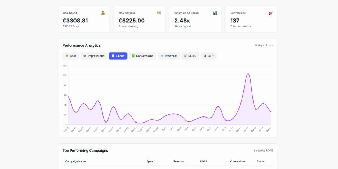 Lyra PPC Review: Professional Google Ads Management Made Affordable
