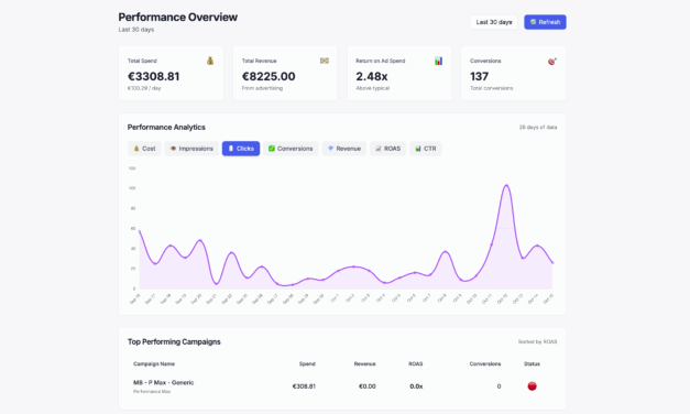 Lyra PPC Review: Professional Google Ads Management Made Affordable