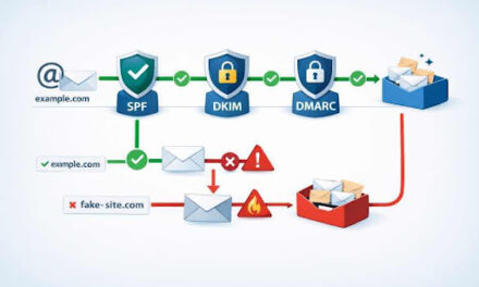 How DMARC Alignment Works: The Hidden Rule That Decides Whether Your Emails Reach The Inbox