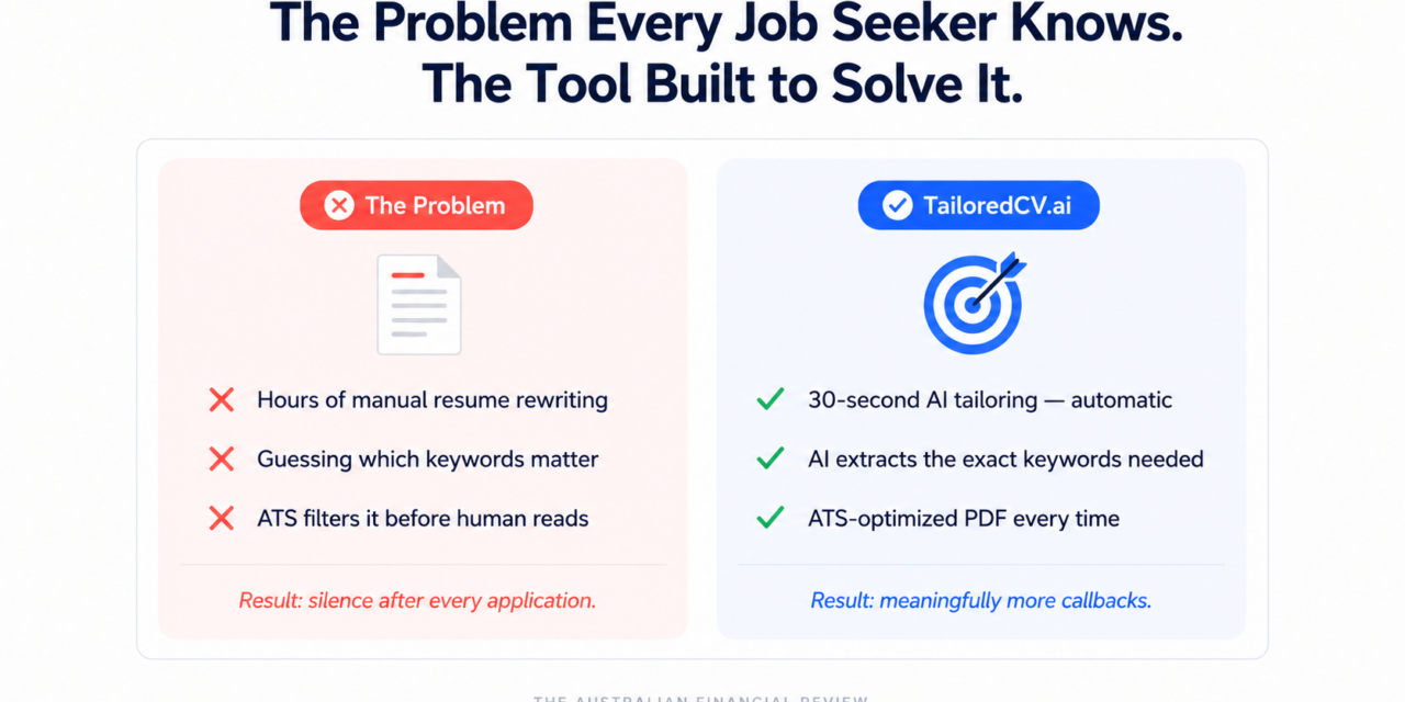 TailoredCV.ai Review: The AI Resume Builder That Tailors Your Application to Every Job in Seconds
