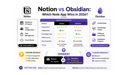 Notion vs Obsidian: Which Note App Wins in 2026?