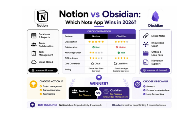 Notion vs Obsidian: Which Note App Wins in 2026?
