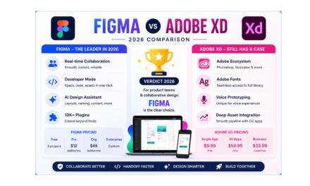Figma vs Adobe XD 2026: Which Tool Should You Use?
