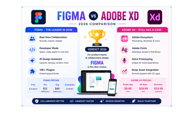 Figma vs Adobe XD 2026: Which Tool Should You Use?